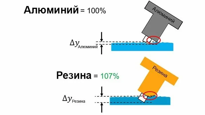 гумові шипи контіненталь
