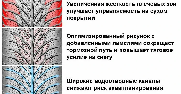 всесезоні шини від контіненталь