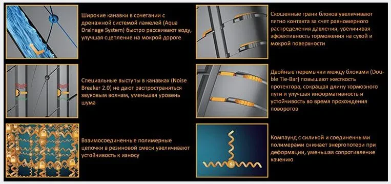 ультраконтакт юс6 сув