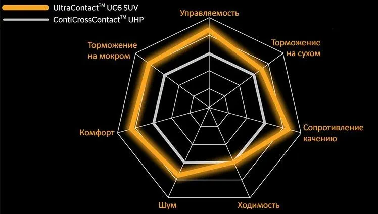 ультраконтакт юс6 сув