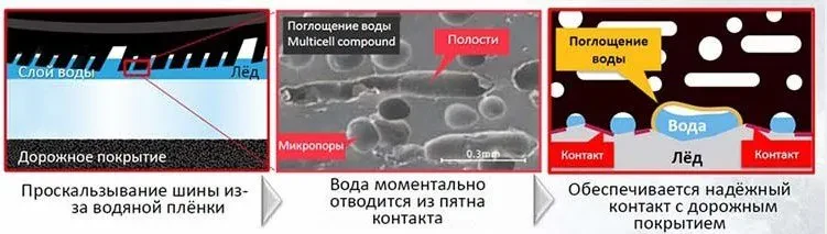 бриджстоун близак айс