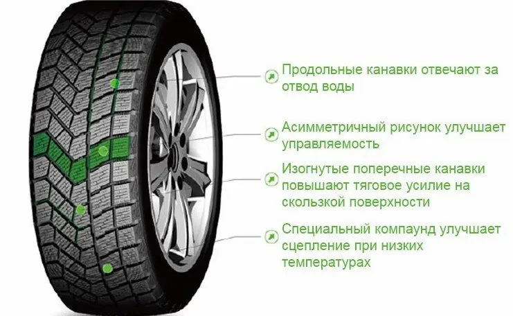 ланвигатор айспауэр