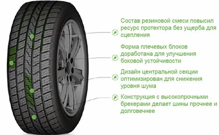 ланвигатор катчфорс ас