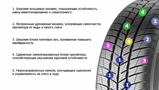 барум поларис 5