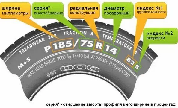 маркування шин