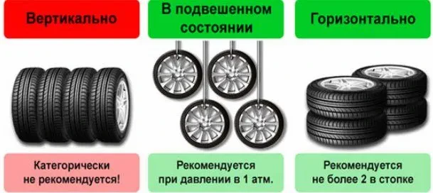 как хранить диски