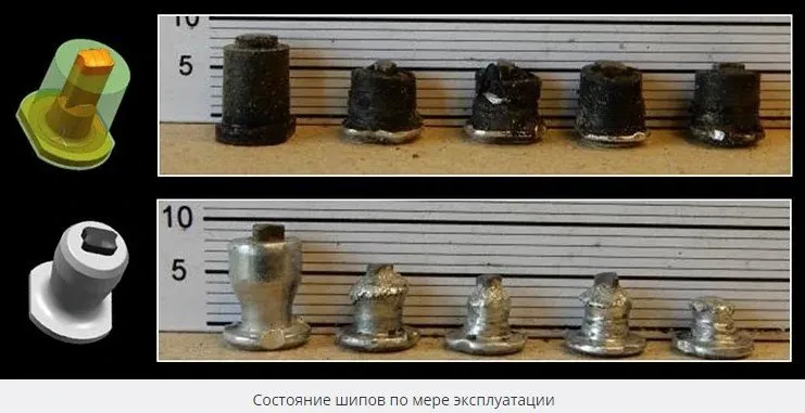 технологія контіфлексстуд