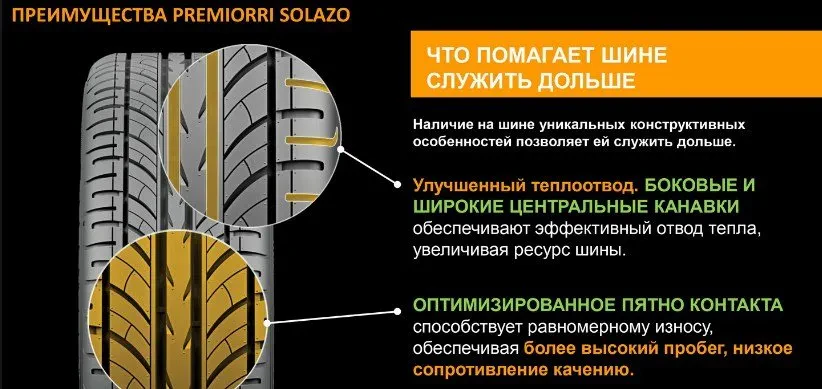 летняя резина Премиорри Солазо